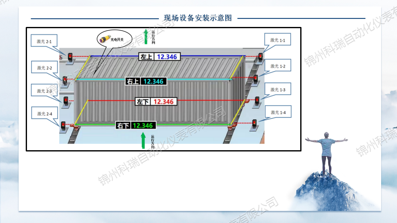 激光检测-集装箱长度自动测量系统